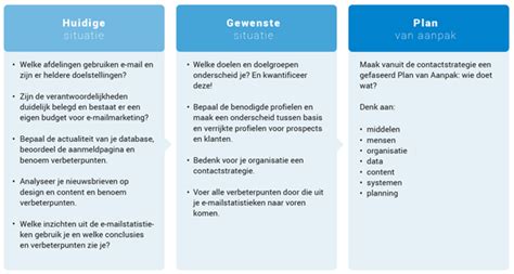 Veel ondernemers zijn druk met hun bedrijf, maar beschikken niet over een goed marketingplan. Een e-mail marketingplan laat de impact zien op conversie ...