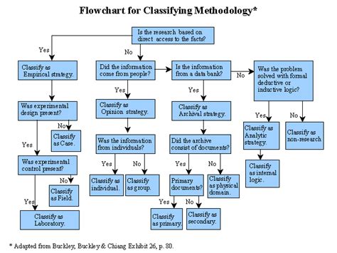 In the 'research methodology' section: Philosophical Reflections on the Theological Method: Part 1 - Technoracism: Living Critically