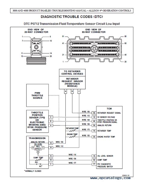 Allison Transmission Wiring Diagram 4k Wallpapers Review