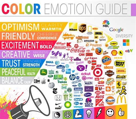 The Psychology Of Colors In Marketing And Branding Color Psychology