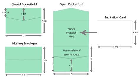 Easy to understand size chart and explanations of uses paper and card are organised by an 'a' system and are ordered by the largest sized first. Invitation Card Size For Pocketfold Invitations | LCI Paper