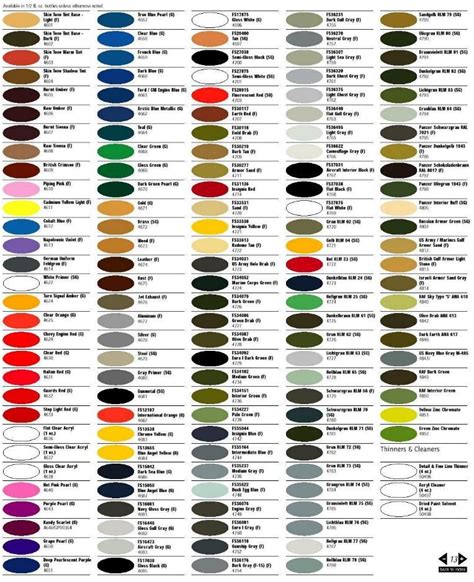 Testors Model Paints Color Chart Paint Color Ideas