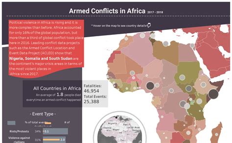 Armed Conflicts In Africa Peiyun Sherry Shen Tableau Public