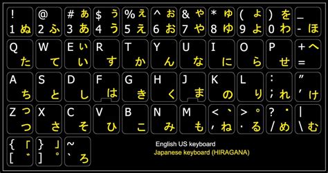 Hiragana Keyboard Layout