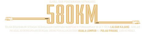 Transit aliran deras lembah klang (juga dikenali sebagai mrt lembah klang atau mrt sahaja) merupakan satu sistem transit aliran deras yang terdapat di kawasan lembah klang, malaysia. Laluan Kajang - MRT Corp