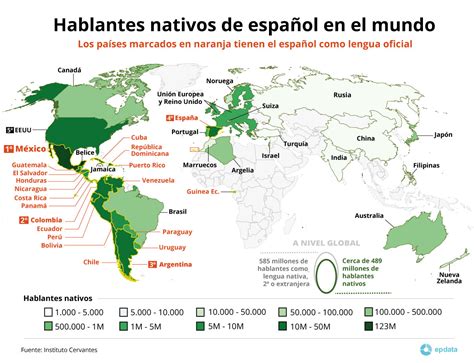 La Lengua Española En El Mundo En Datos Y Gráficos Fundéu Guzmán Ariza