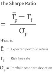 Increasing the time duration to be measured: The Right Way and the Wrong Way to Benchmark a Diversified ...