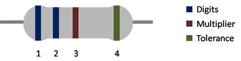 50 Ohm Resistor Color Code