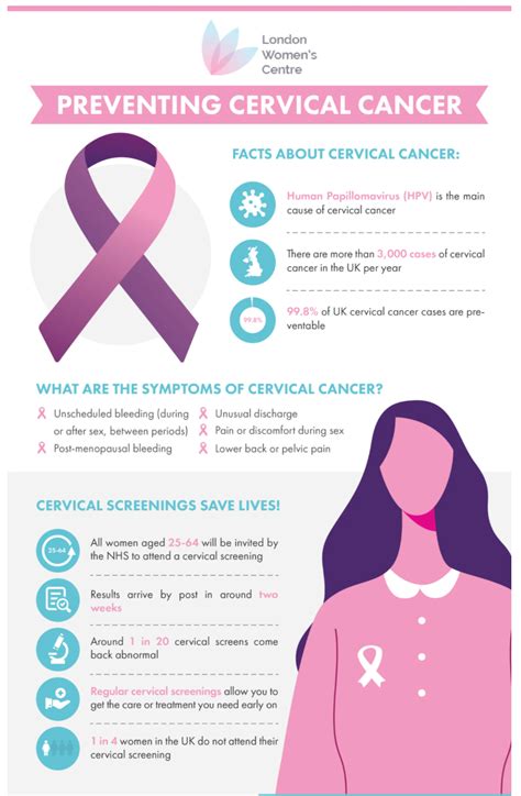 How To Prevent Cervical Cancer