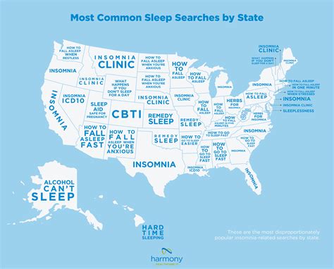 Struggling With Sleep New Survey On Insomnia In America Healthcare Data Management Software