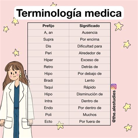 Terminología Médica Prefijos Terminología Médica Cosas De