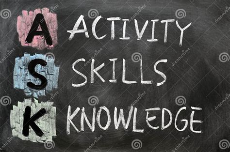 Ask Acronym Activity Skills And Knowledge Stock Image Image Of