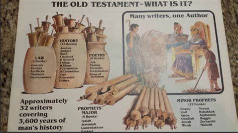 The Bible Series - Week 1 - Experience The Bible like Never Before 01