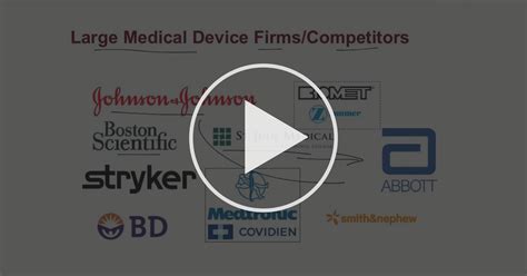 4.2.1 Medical Device: Device Competitor Analysis - Medical Device Market Deployment & Management 