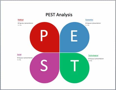 It is part of an external analysis when conducting a strategic analysis or doing market research. PEST Analysis Diagram - Microsoft Word Templates