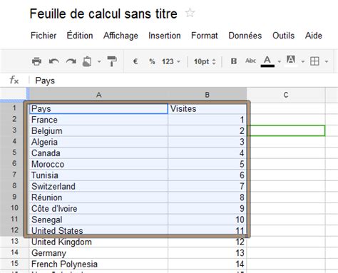 Vous devez le mettre à jour ou utiliser un navigateur alternatif. Comment créer une carte du monde avec une feuille de ...