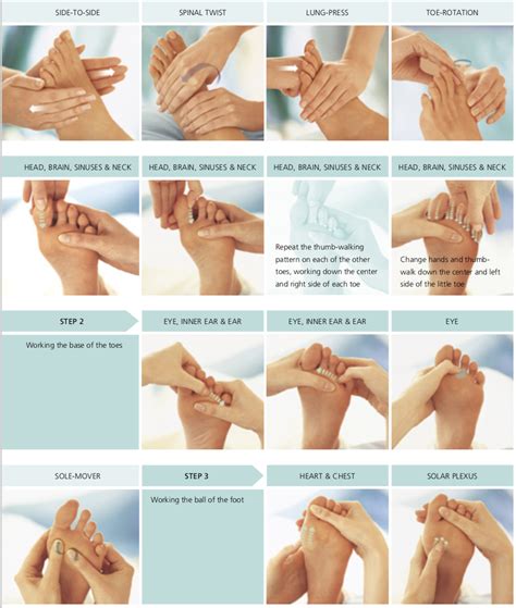 Pin By Monica D Amore Bonito On Massage Tips In 2021 Foot Massage Techniques Deep Tissue