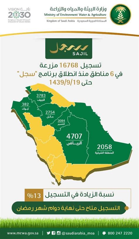 تعلن وزارة البيئة والمياه والزراعة بالتعاون مع وزارة الخدمة المدنية عن طرح (93) وظيفة للرجال والنساء والمشمولة بسلم رواتب الموظفين العام (الإدارية) من المرتبة الخامسة حتى السابعة على النحو التالي: "البيئة والمياه والزراعة" : تسجيل 1929 مزرعة خلال الأسبوع ...
