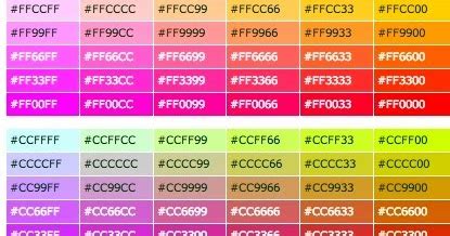 Each pixel in the led monitor displays colors this way, by combination of red, green and blue leds (light emitting diodes). Best Hex Colour Codes in Chart for Webmasters | Indian ...