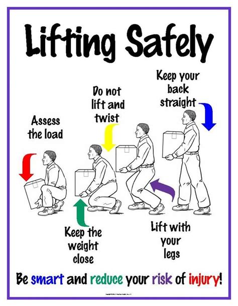 Safe Lifting Poster Pcs Safety Riset