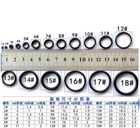 Hydraulic O Rings Size Chart