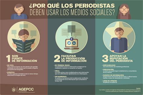 Infografía Por qué los periodistas deben usar los medios sociales