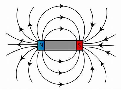 Magnetic Field Magnet Lines Magnetism Introduction Bar
