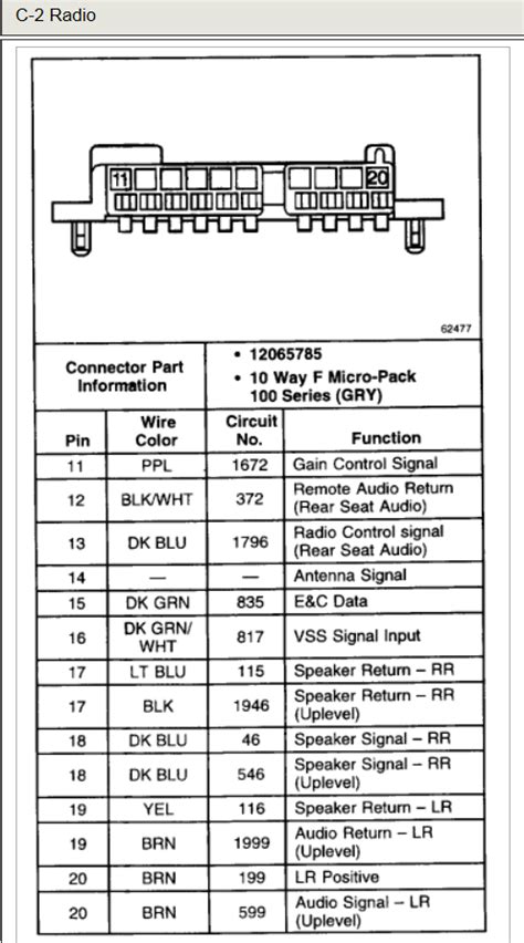 1999 Chevrolet Tahoe Factory Wiring Diagram Collection | Wiring Collection