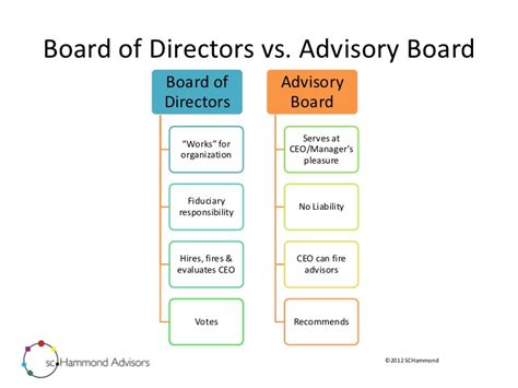 But not before a small wrangling bout had passed between him and his chairmen ; Difference Between Advisory Board And Board Of Directors ...