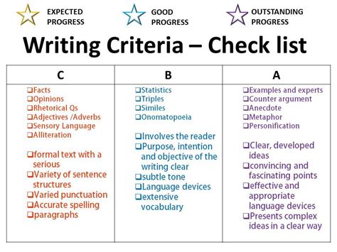 Writer Checklist English Writing Teaching Therapy Counseling