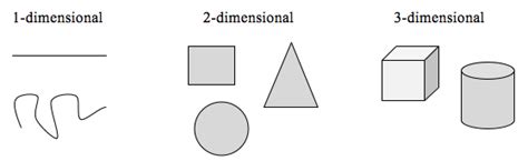 Fractal Basics Mathematics For The Liberal Arts