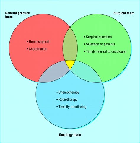 Adjuvant therapy | The BMJ