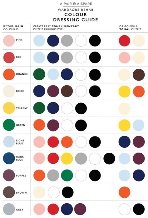 A Guide To Common Clothing Color Combinations Rcoolguides
