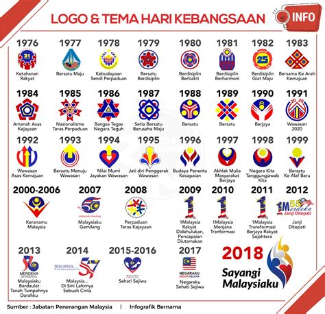 Apakah tema hari kebangsaan dan logo hari kebangsaan pada tahun 2017 kali ini? Lirik Kita Punya Malaysia & Logo Sayangi Malaysiaku ...