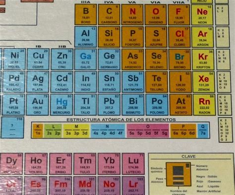 Tabla Peri Dica De Los Elementos Qu Micos Nomenclatura S En