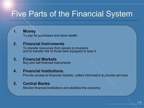 Chapter 1 Introduction To Money And The Financial System