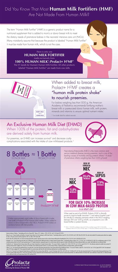 Infographic What Is A Human Milk Fortifier Prolacta Bioscience