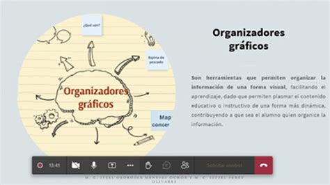 Organizadores Graficos Definicion De Organizador Graf