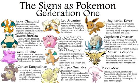 Within The Zodiac The Zodiac Signs As Pokémon Generation One