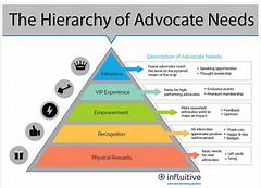 Pillars Of Our Community The Advocate Obituaries Remember Local Heroes