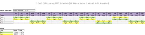Nights and days for both. ASCI 638 Human Factors in Unmanned Aerial Systems: A Modified Work Schedule for UAS Teams
