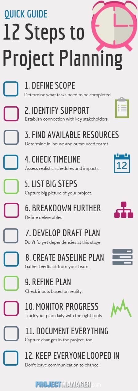 Quick Guide 12 Steps To Planning A Project