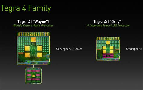 Nvidia Presenta Su Primer Procesador Tegra Con Lte Integrado Tecnogaming