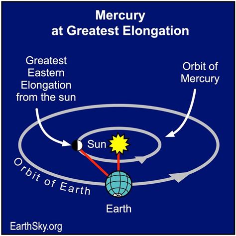 Mercury Best For All Of 2023 For Southern Viewers