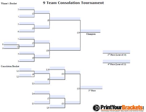 Fillable 9 Player Seeded Consolation Bracket