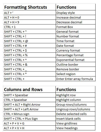 Excel Shortcut Keys And Formulas Bglop