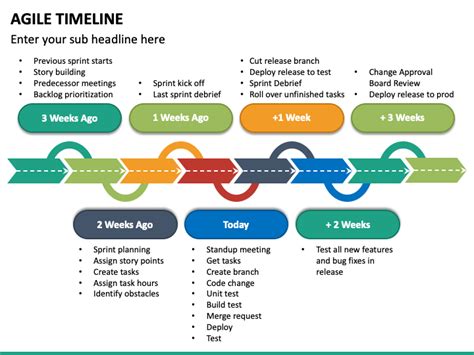 Agile Timeline Powerpoint Template Ppt Slides