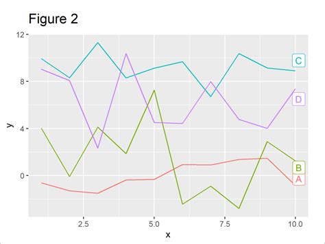 Solved Plot With Multiple Lines In Different Colors Using Ggplot R