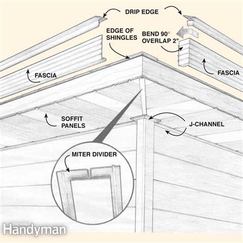 How To Install Fascia Board And Soffit Install The Fascia Board Is