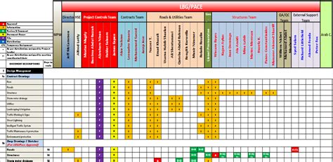When you download and then open the excel matrix template, it will look like this… as you can see, you are guided through the development of a matrix, with the six simple steps clearly outlined in yellow cells and you enter into the blue cells. Roles And Responsibilities Matrix Template Excel ...